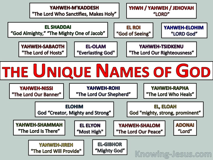 The Unique Names Of God Character And Attributes Of God 32